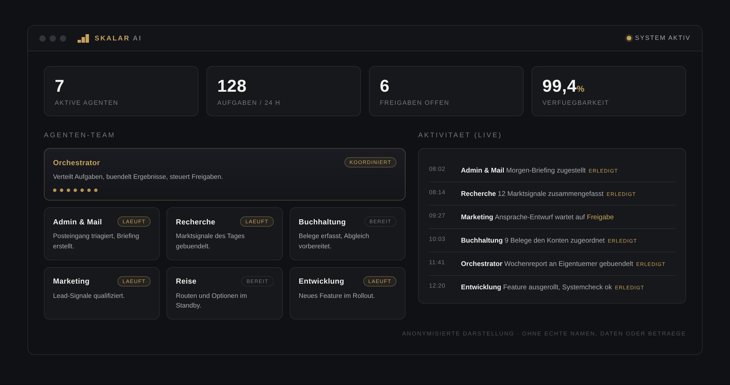 Anonymisiertes skalar AI Dashboard